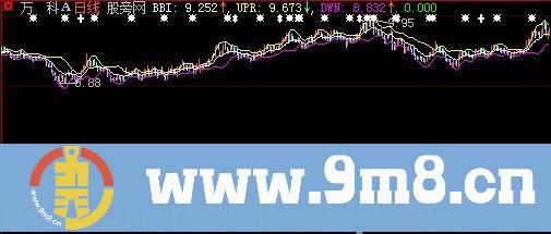 变盘提示主图指标 (源码)