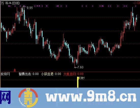 潘仔霓虹令指标 (源码)