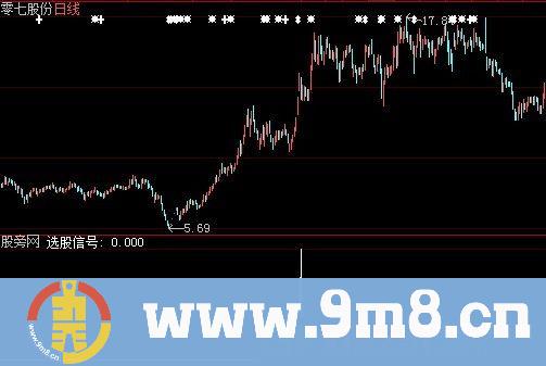 大智慧四连阳选股指标公式