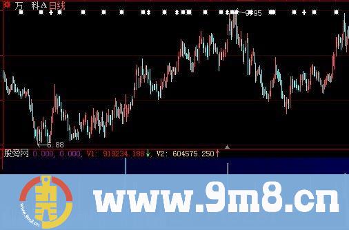 大智慧资金分布指标公式