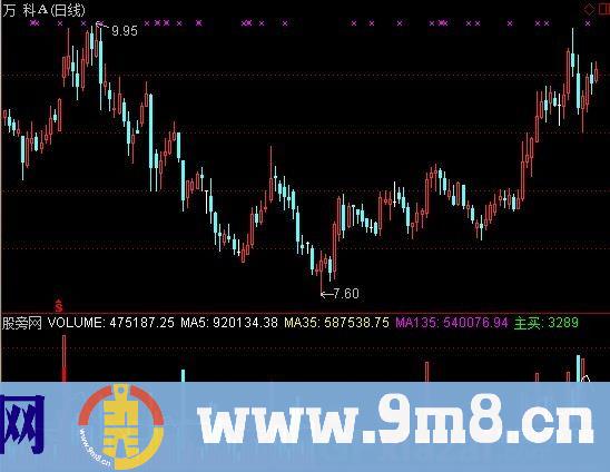 通达信VOL自制指标公式