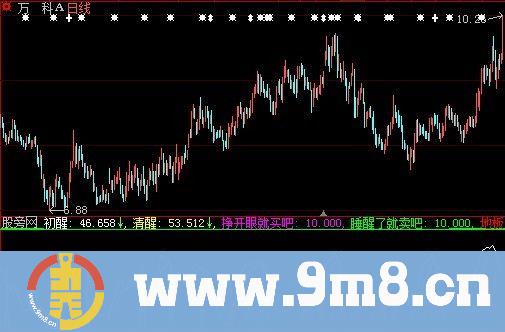 大智慧挣开眼就买卖指标公式