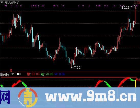 通达信海底捞金指标公式