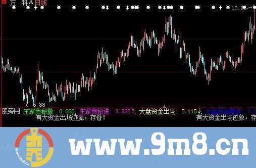 大智慧主力机要指标公式