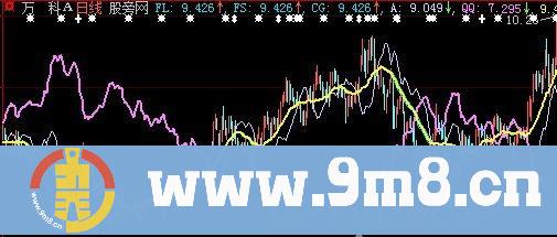 大智慧钓竿主图指标公式