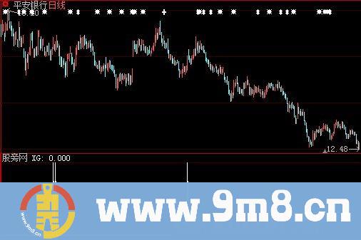 大智慧走强买入选股指标公式