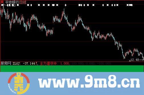 大智慧把握主力指标公式