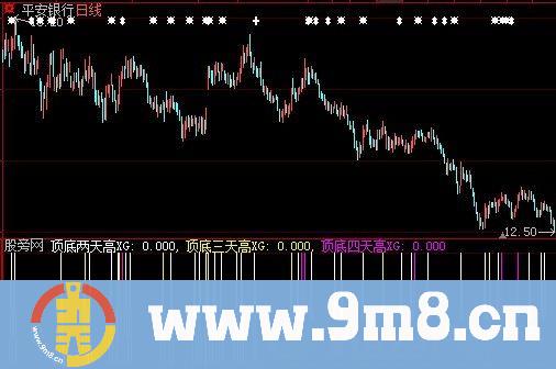 大智慧顶底三天高指标公式