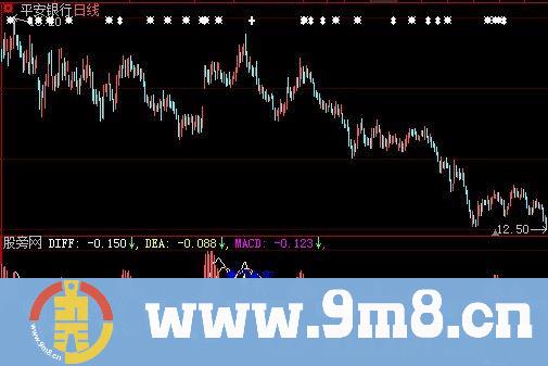 大智慧MACD金死叉指标公式