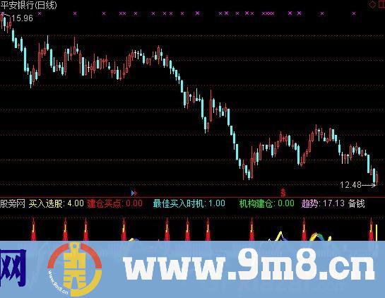 通达信机构绝密指标公式