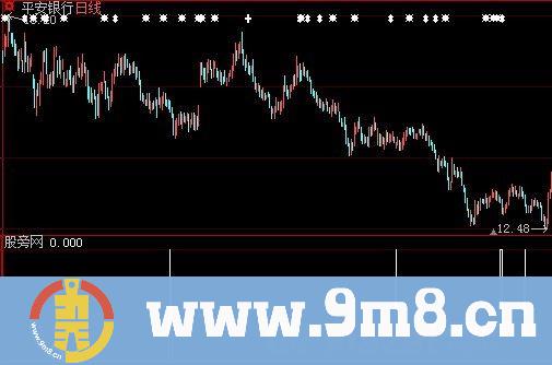 大智慧暴涨选股器指标公式