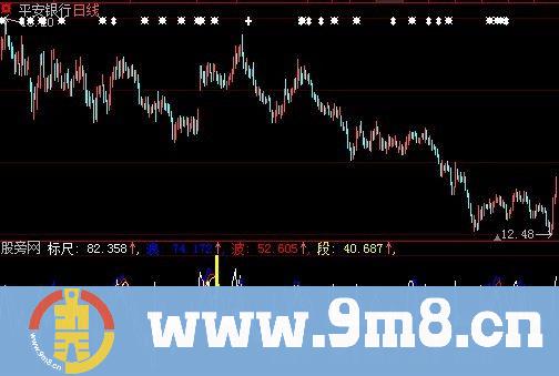 大智慧标尺浪波段指标公式