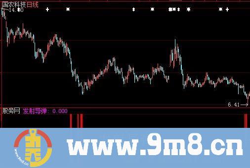 大智慧导弹发射指标公式