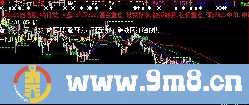 大智慧巴拿马主图指标公式