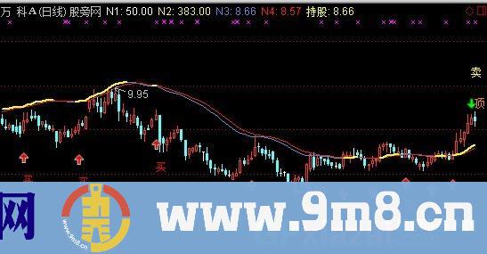 换手操盘线主图指标 (源码)