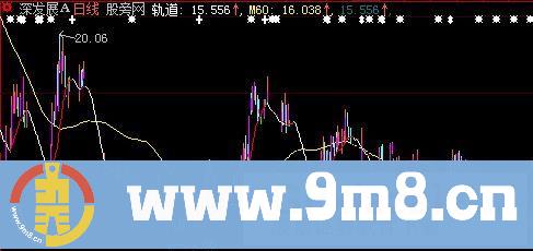 大智慧波段主图指标公式