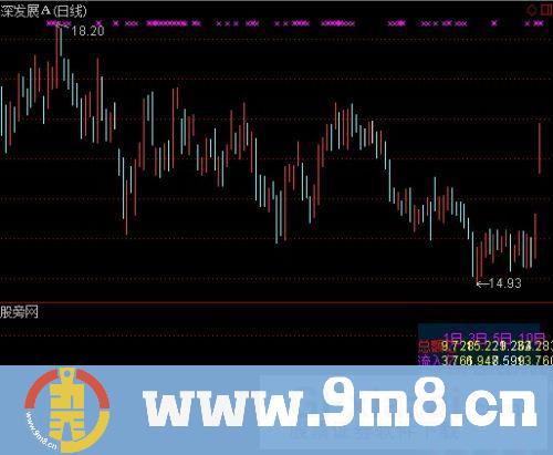 免费资金流向指标 (源码)