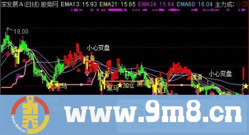 买入逃顶主图指标 (源码)