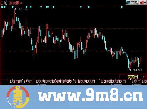 多点共振指标 (源码)