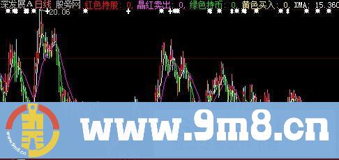 大智慧宝塔平三关主图指标公式
