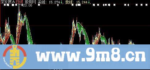 大智慧操盘频谱主图指标公式