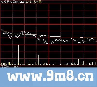 大智慧即时量比分时指标公式