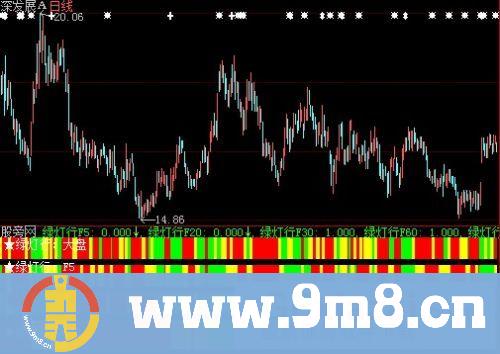 大智慧长短绿灯指标公式