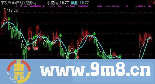 小股民买卖主图指标 (源码)