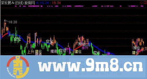 以小博大主图指标 (源码)