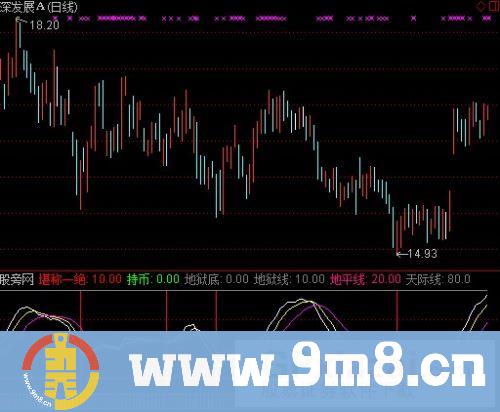 财神送钱指标 (源码)