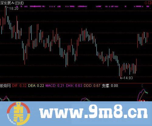 通达信庄家杀手指标公式