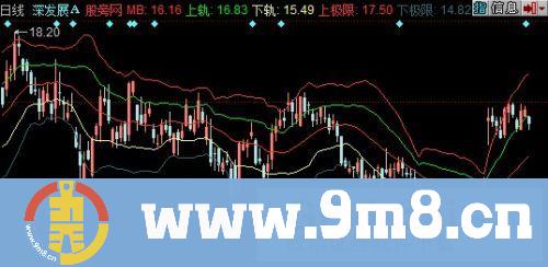 同花顺优化布林线主图指标公式