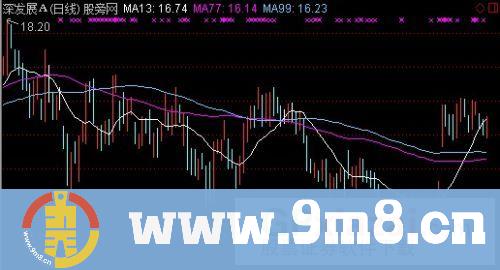 导航家之金牌短线战法主图指标 (源码)