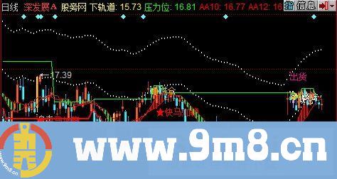 同花顺精品黑马主图指标公式