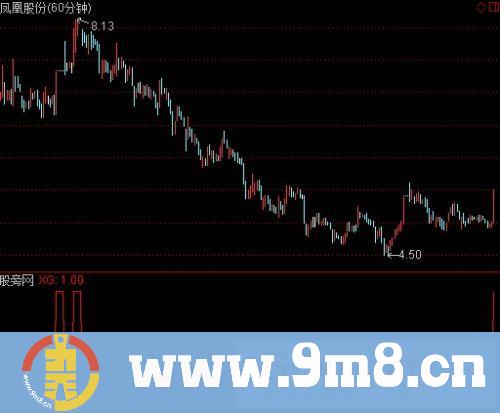 通达信涨停再启动选股指标公式