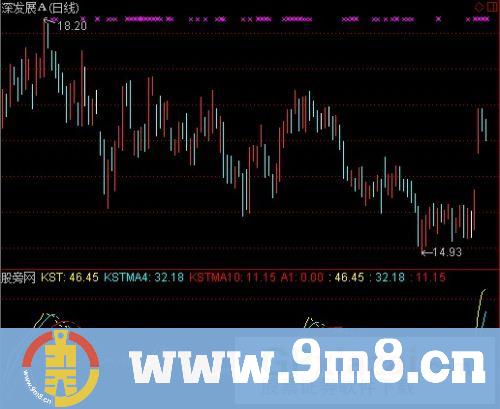 KST成交量指标 (源码)