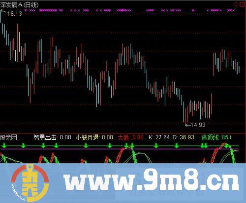 短线与中长线强弱分界大胜买卖指标 (源码)