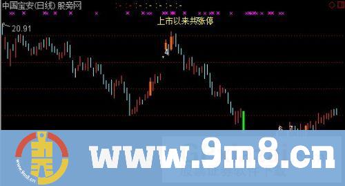 涨停板自动标注序数主图指标 (源码)