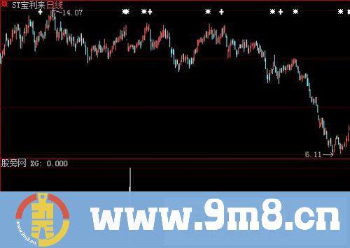 大智慧寻牛优化选股指标公式