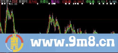 大智慧德马克主图指标公式