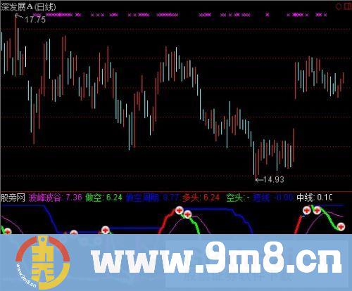 全仓操盘指标 (源码)