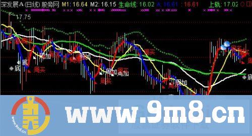通达信看长做短主图+选股指标公式