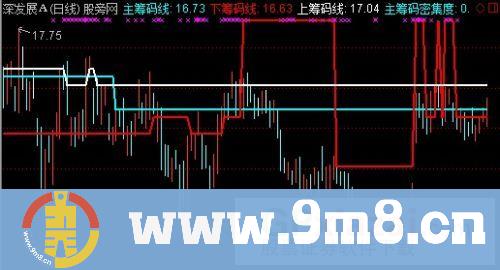 筹码均价线主图指标 (源码)