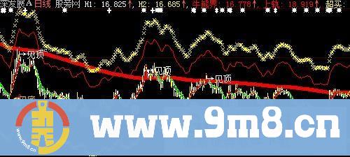 大智慧金玉天河主图指标公式