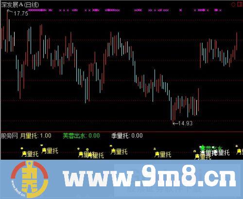 量托指标 (源码)