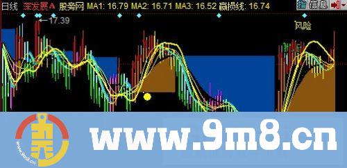 同花顺股海淘金主图指标公式