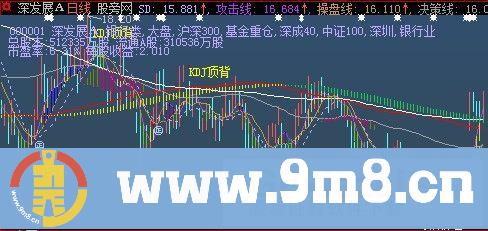 大智慧底背顶背趋势主图指标公式