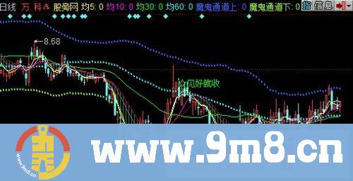 同花顺魔中之神主图指标公式