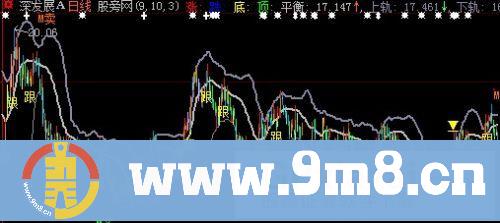 大智慧涨跌顶反弹主图指标公式