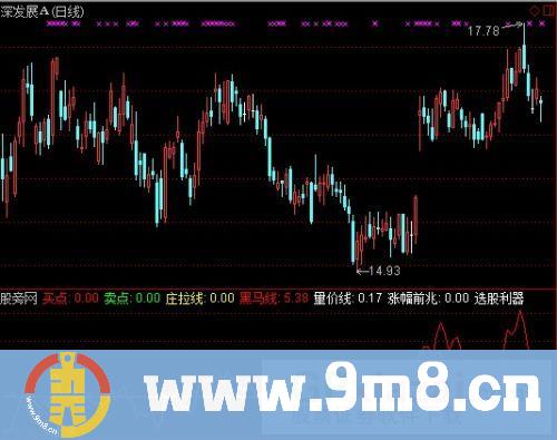 量价黑马线指标 (源码)